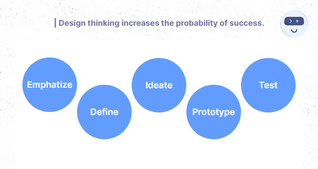 Design Thinking - Product Design Guide